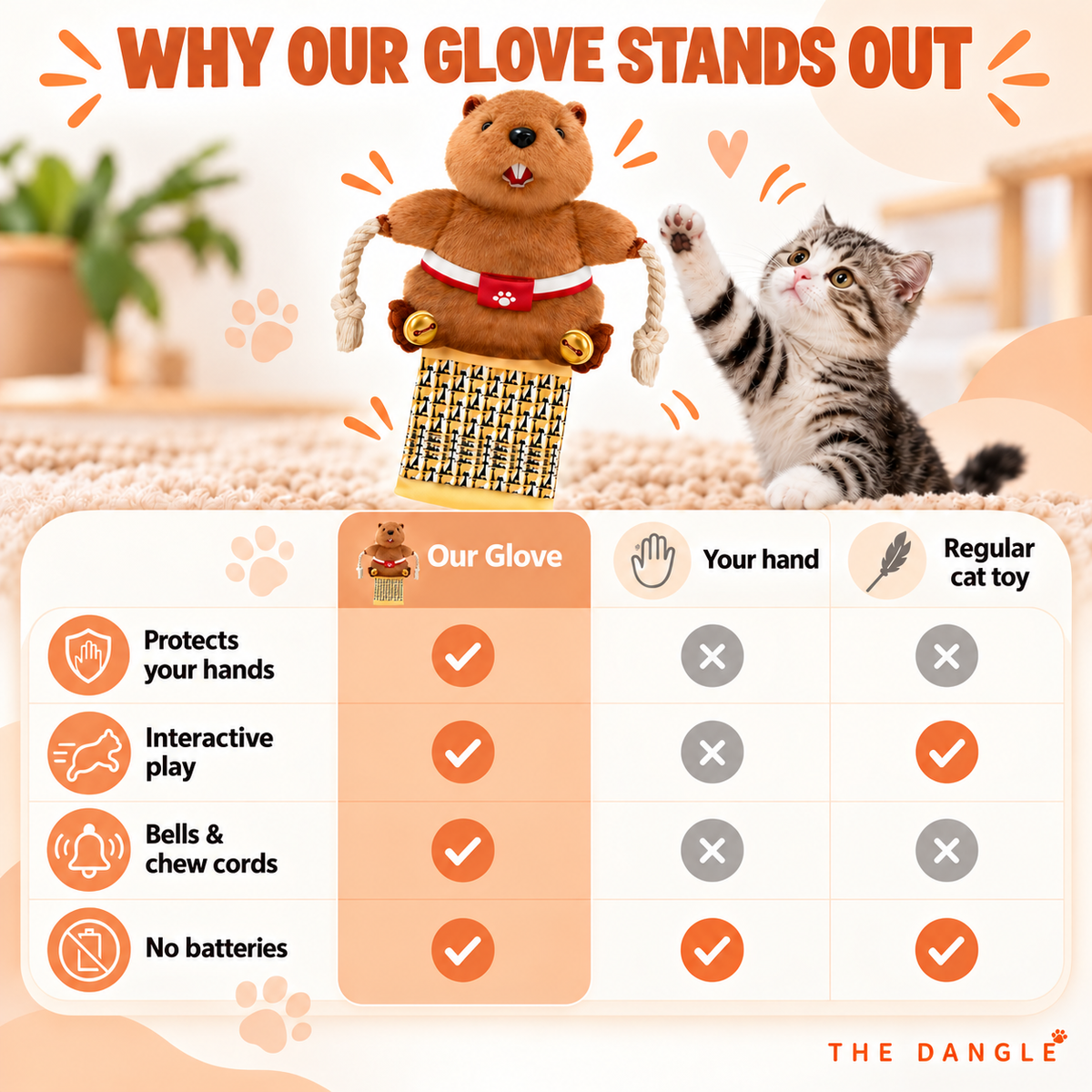 Anti-Scratch Cat Play Glove